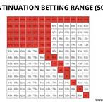 poker continuation bet